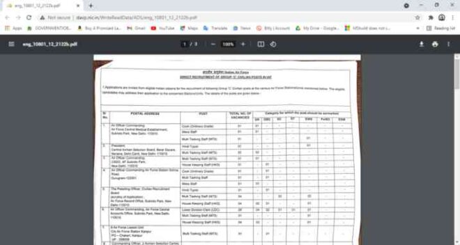 Indian Airforce Group C Post Recruitment 2021