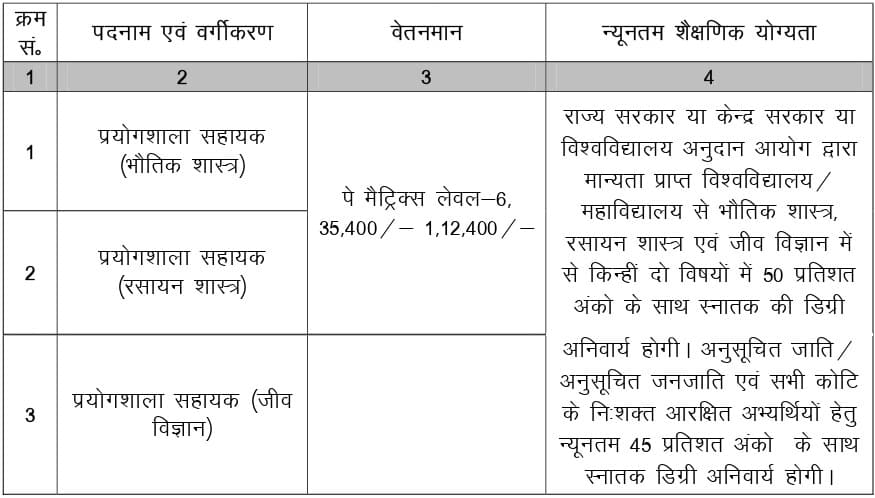 Jharkhand Lab Assistant Recruitment 2023