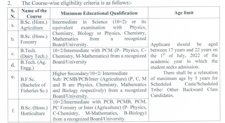 Jharkhand Agriculture & other Allied Courses Eligibility