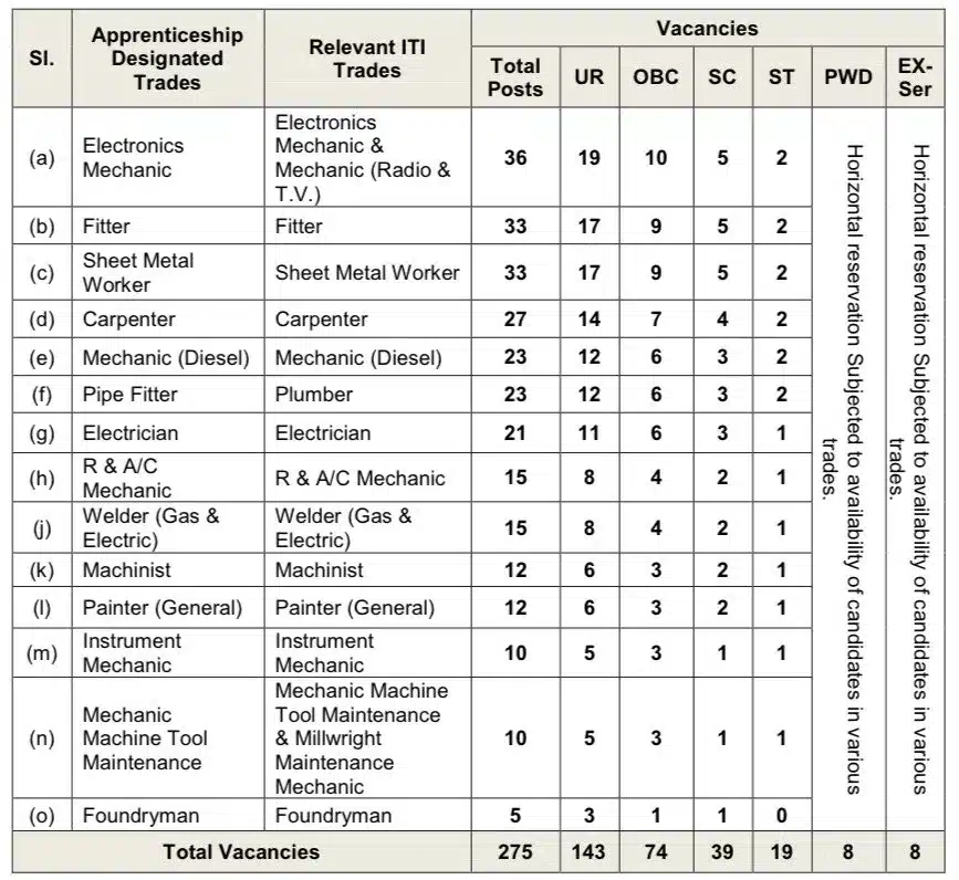 Naval Dockyard Apprentice Visakhapatnam Online Form 2022