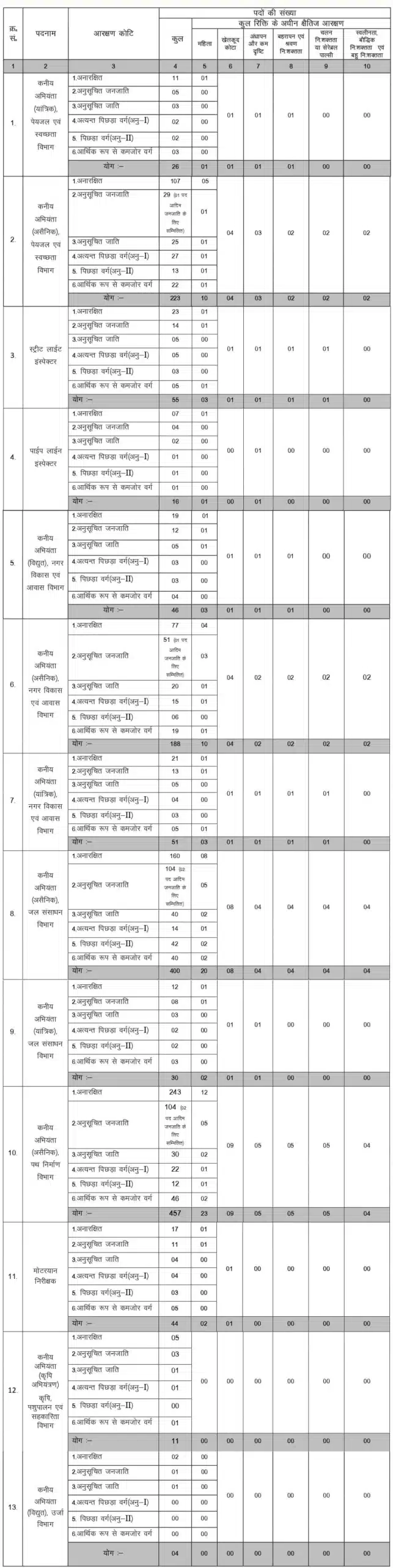 JSSC JE 2023 Junior Engineer Online Form For 1562 Post