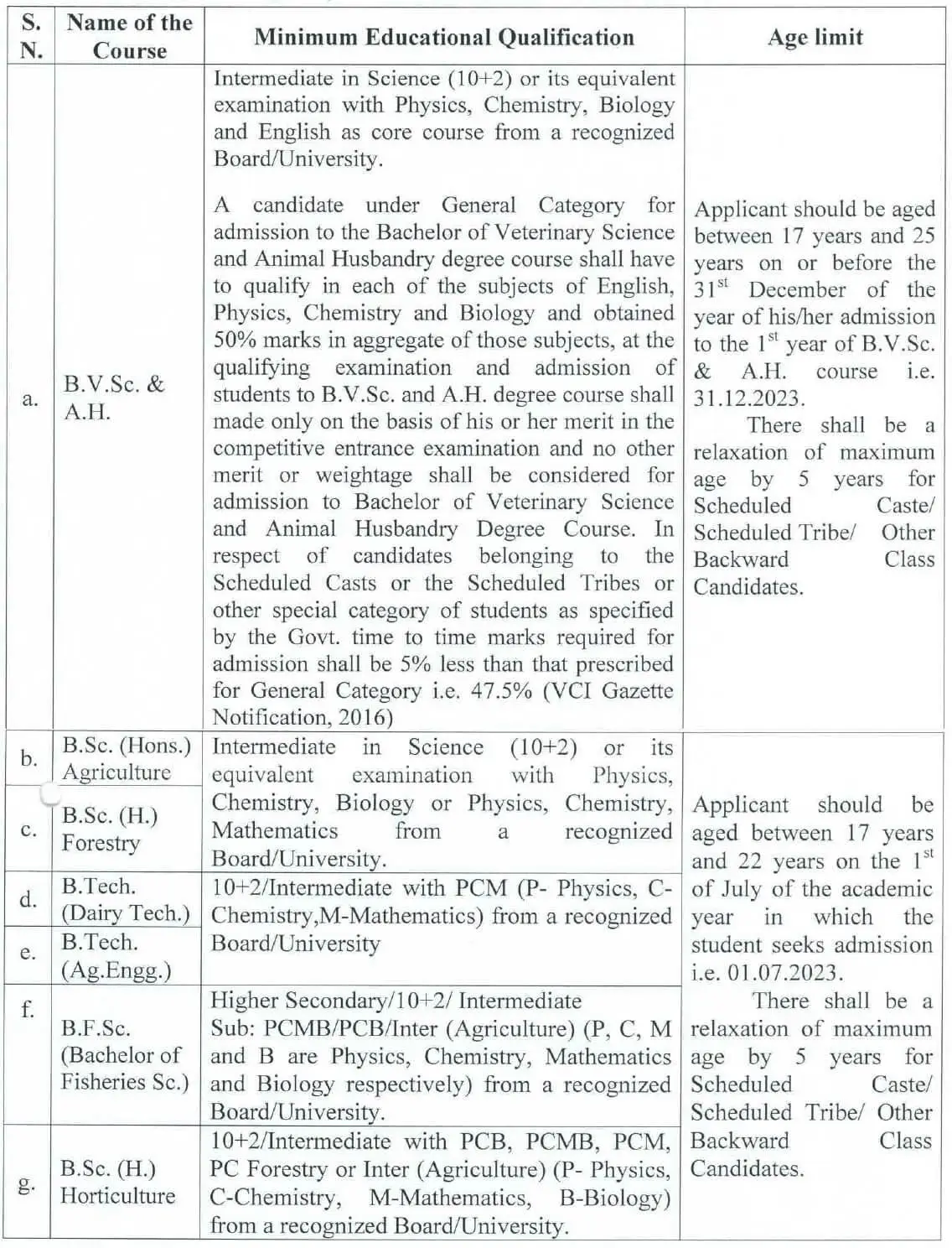 Jharkhand Agriculture & other Allied Courses ELIGIBILITY