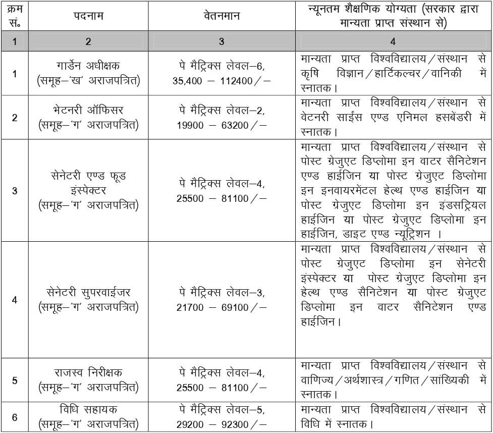 JSSC Municipal Service Recruitment 2023